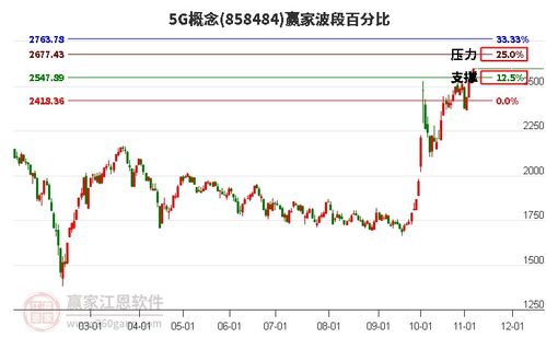 商業(yè)航天 移動通信 軍工信息化 商飛 上海瀚訊觸及漲停